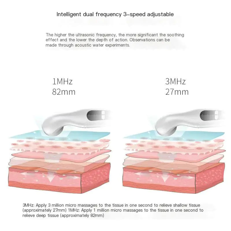 Ultrasound Therapy Device for Home Use (6th Gen)