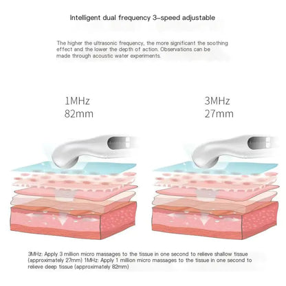 Ultrasound Therapy Device for Home Use (6th Gen)
