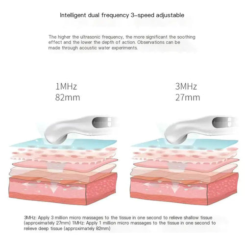 Ultrasound Therapy Device for Home Use (6th Gen)