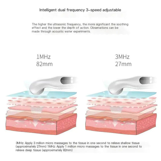 Ultrasound Therapy Device for Home Use (6th Gen)